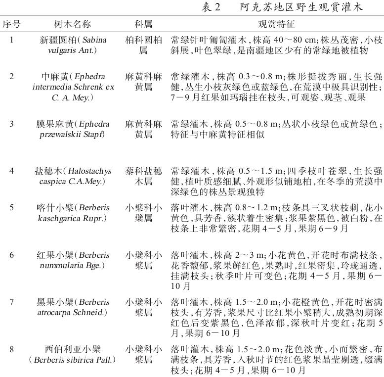 阿克苏地区野生观赏树木资源调查初报