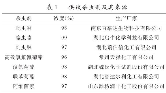 不同种类杀虫剂对橘小实蝇不同虫态的毒力效应研究