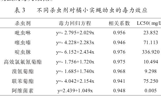 不同杀虫剂对橘小实蝇幼虫的毒力效应