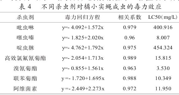 不同杀虫剂对橘小实蝇成虫的毒力效应