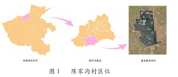 焦作陈家沟村传统村落景观AVC综合评价分析