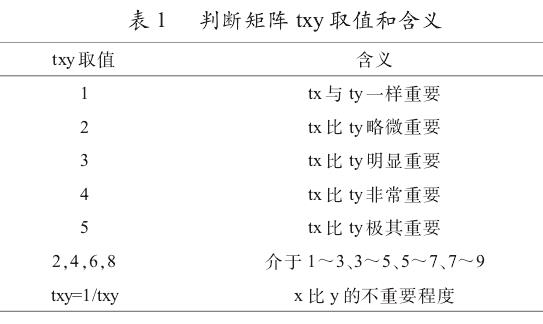 焦作陈家沟村传统村落景观AVC综合评价分析