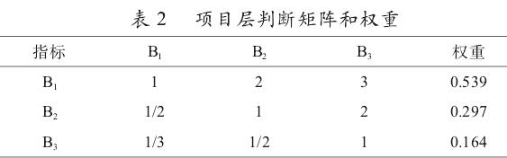 焦作陈家沟村传统村落景观AVC综合评价分析
