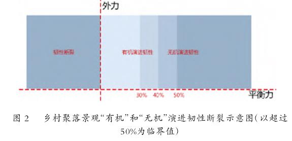少数民族乡村聚落景观保护路径研究