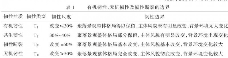 少数民族乡村聚落景观保护路径研究