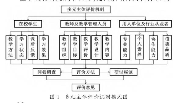 多元主体评价机制下文化自信融入风景园林规划设计课程探究