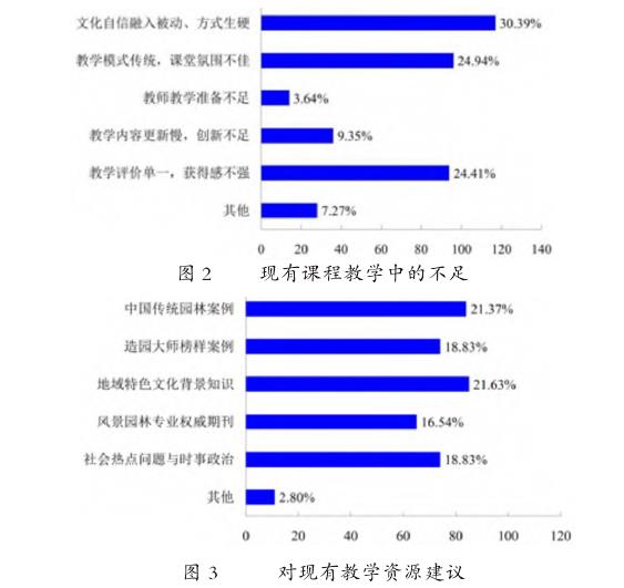 多元主体评价机制下文化自信融入风景园林规划设计课程探究