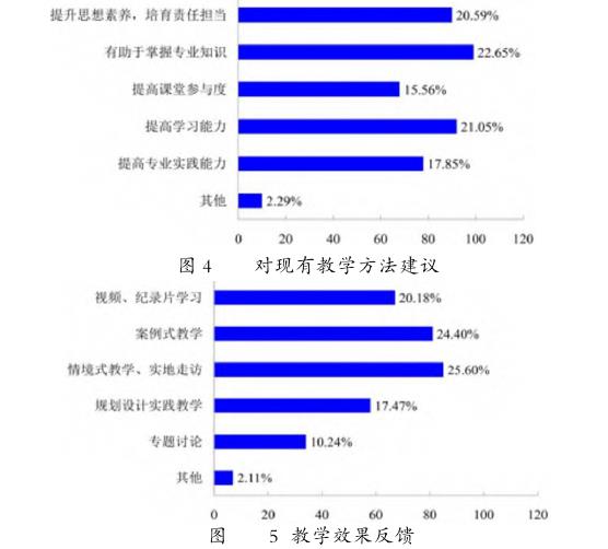 多元主体评价机制下文化自信融入风景园林规划设计课程探究