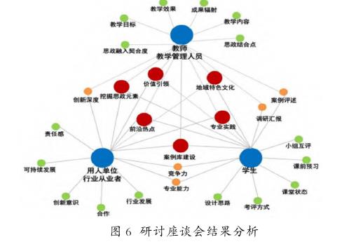 多元主体评价机制下文化自信融入风景园林规划设计课程探究