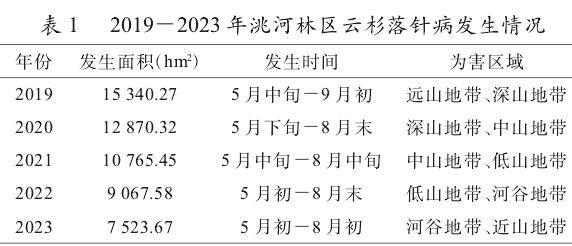 云杉落针病发生情况
