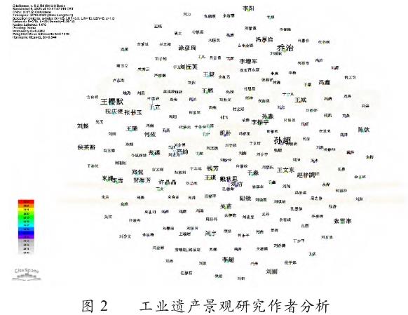 工业遗产景观研究的文献特征分析