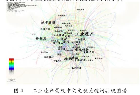 工业遗产景观研究的热点分析