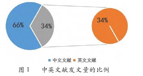 文化遗产地景观知识图谱可视化分析