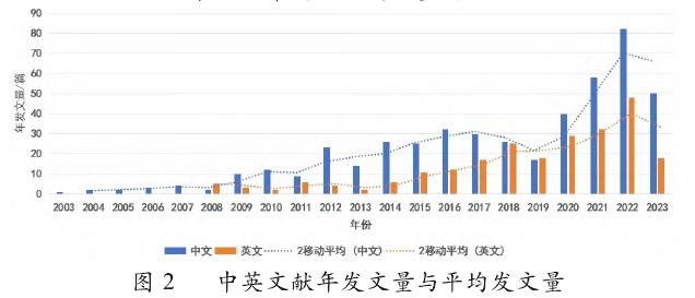 文化遗产地景观知识图谱可视化分析