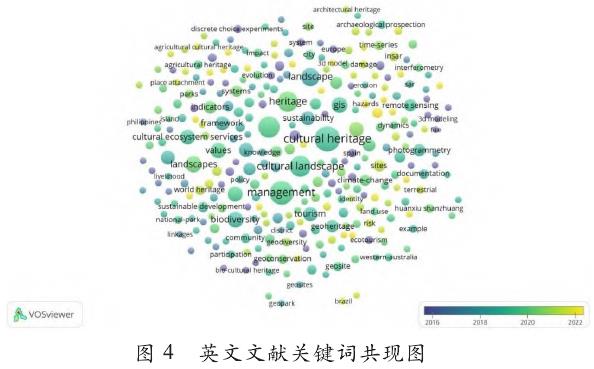 文化遗产地景观知识图谱可视化分析