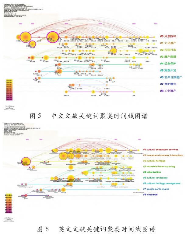 的文化遗产地景观知识图谱可视化分析