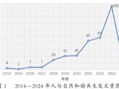 基于CiteSpace的人与自然和谐共生研究文献计量学分析