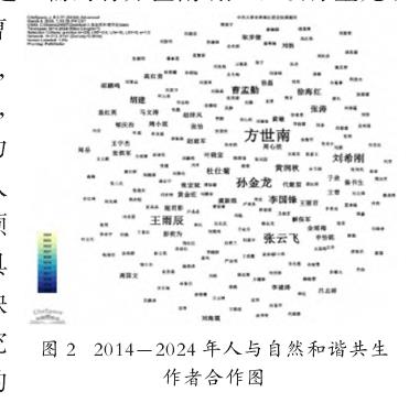 人与自然和谐共生的研究作者及机构分析