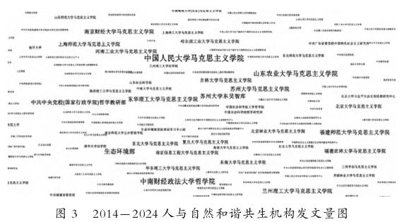 人与自然和谐共生的研究作者及机构分析