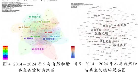 人与自然和谐共生的关键词共线及聚类分析
