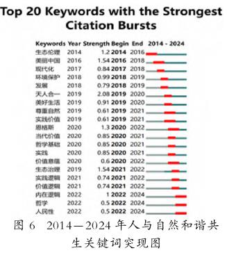 人与自然和谐共生的关键词凸现分析
