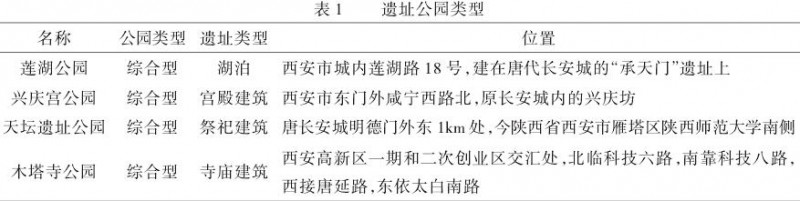 研究区域与数据分析