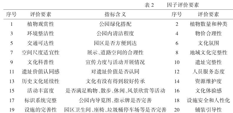 模型的西安城市遗址公园环境需求研究