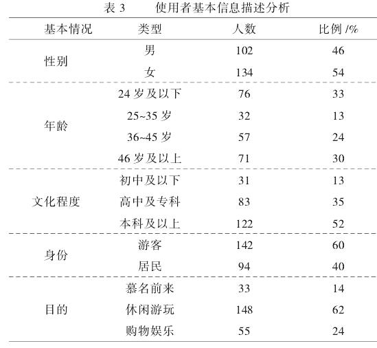 模型的西安城市遗址公园环境需求研究