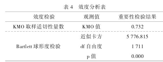 模型的西安城市遗址公园环境需求研究