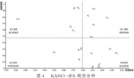模型的西安城市遗址公园环境需求研究