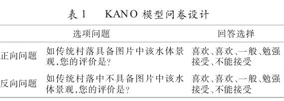 合肥市洪家疃基于KANO模型的传统村落水体景观优化策略研究