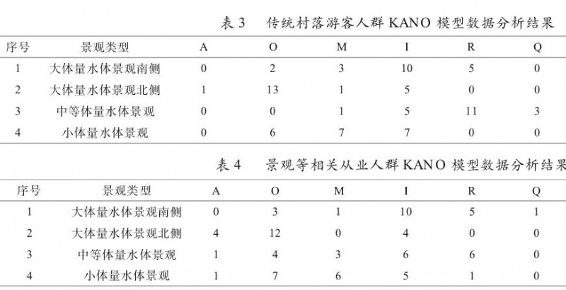 模型的传统村落水体景观优化策略研究