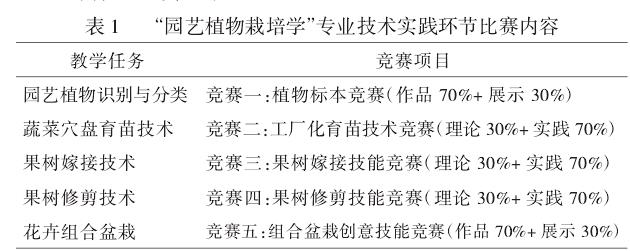 理念的园艺植物栽培学