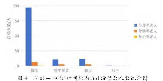 杭州良渚随园基于持续照料理念的养老社区园林适老化研究