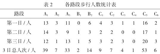 杭州良渚随园基于持续照料理念的养老社区园林适老化研究