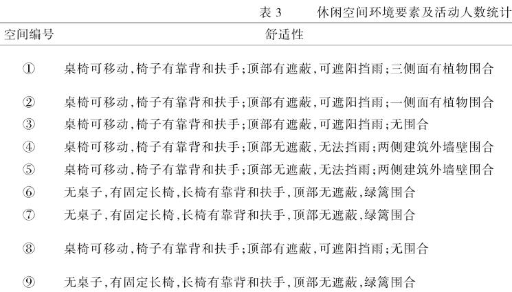 杭州良渚随园基于持续照料理念的养老社区园林适老化研究