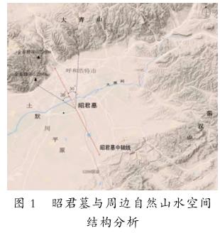 选址与自然环境的空间关系