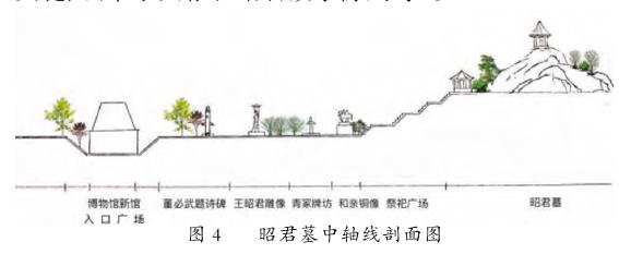 基于地景文化的昭君墓选址及其空间环境分析