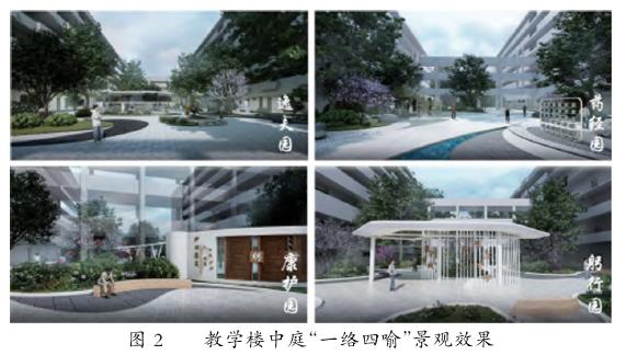基于环境育人的中医药院校校园景观构建