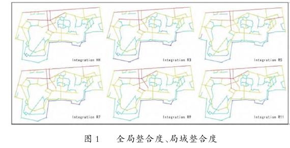 常州荆川公园基于空间句法的城市绿地空间可达性分析