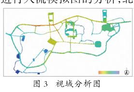 荆川公园视域及人流模拟分析