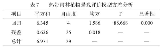 热带雨林植物景观评价模型