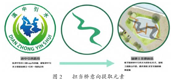 滇中引水工程基于生态保护视角的水利景观设计