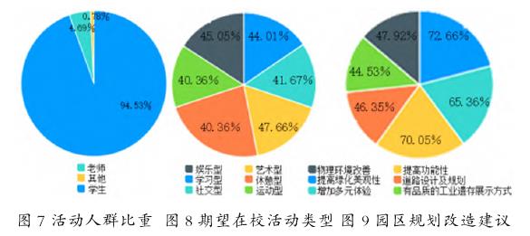 四是对于填表人其他改造意见的补充