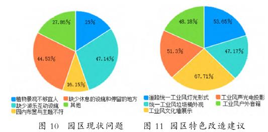 基于师生新需求的辽宁科技大学工业文明园景观微更新