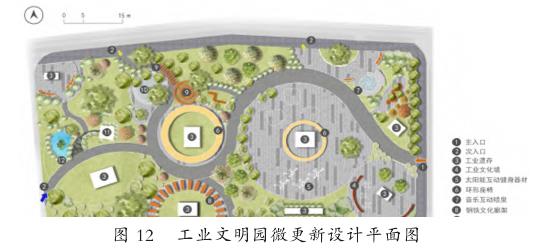 交通流线组织与空间印象整合