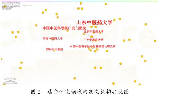 基于文献计量学的我国薤白研究热点及趋势可视化分析