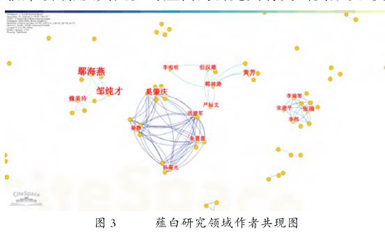 基于文献计量学的我国薤白研究热点及趋势可视化分析