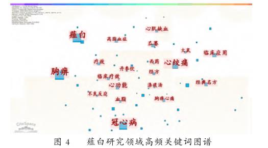 基于文献计量学的我国薤白研究热点及趋势可视化分析