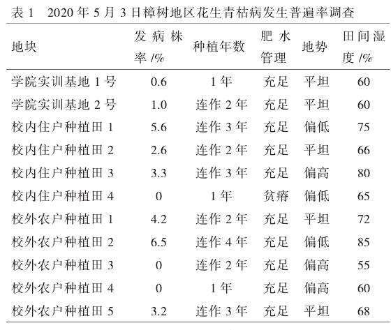 江西省樟树地区花生青枯病发生规律研究